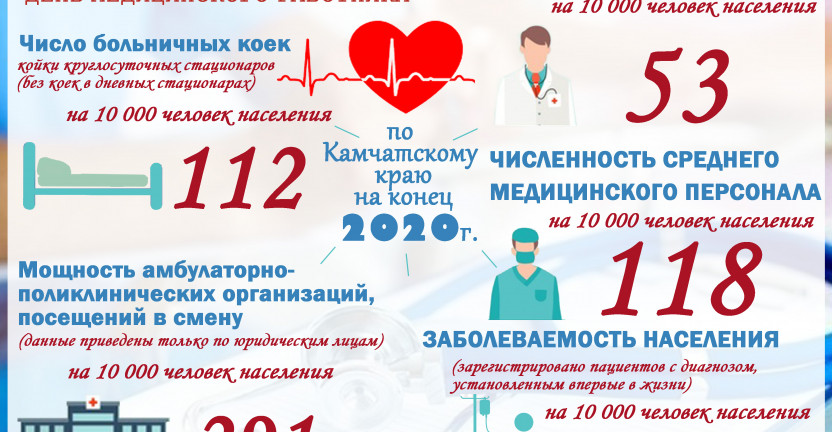 20 июня – День медицинского работника!